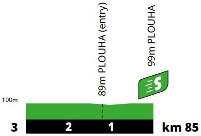 Höhenprofil Tour de France 2021 - Etappe 2, Zwischensprint