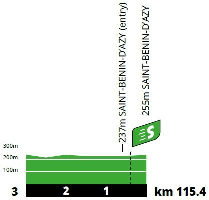 Höhenprofil Tour de France 2021 - Etappe 7, Zwischensprint