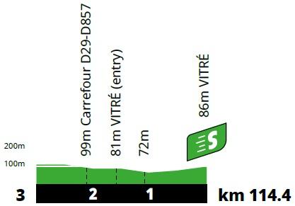 Höhenprofil Tour de France 2021 - Etappe 4, Zwischensprint