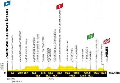 Vorschau & Favoriten Tour de France 2021 - Etappe 12