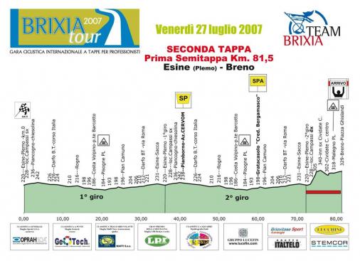 Hhenprofil Brixia Tour 2007 - Etappe 2