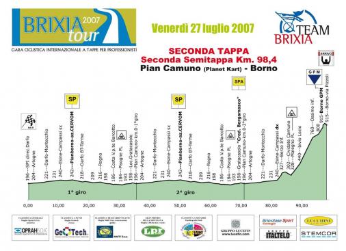 Hhenprofil Brixia Tour 2007 - Etappe 2b
