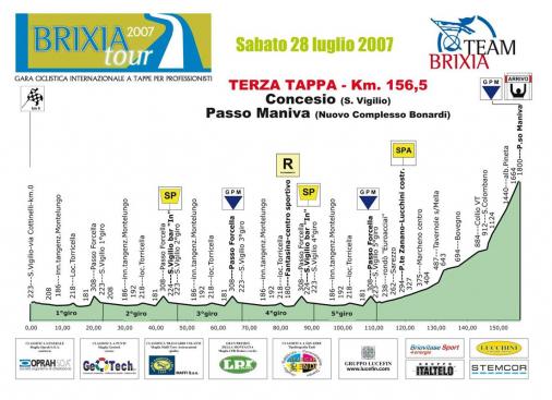 Hhenprofil Brixia Tour 2007 - Etappe 3