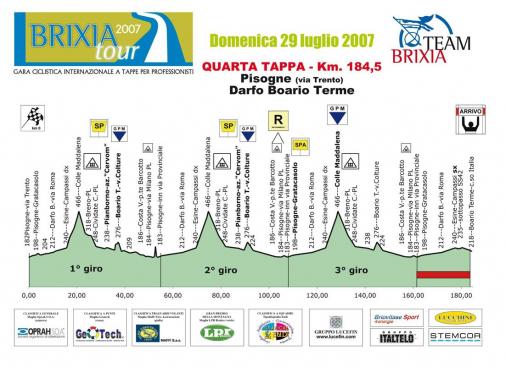 Hhenprofil Brixia Tour 2007 - Etappe 4