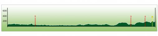 Hhenprofil Tour de Wallonnie 2007 - Etappe 3