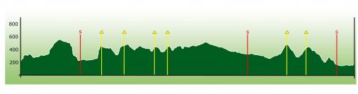 Hhenprofil Tour de Wallonnie 2007 - Etappe 5
