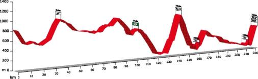 Hhenprofil Volta a Portugal em Bicicleta 2007 - Etappe 4
