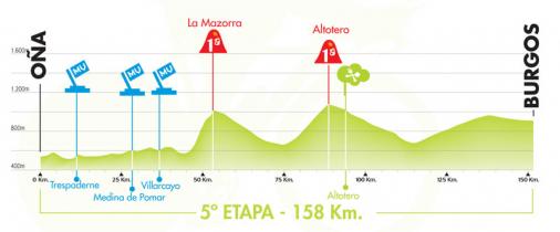 Hhenprofil Vuelta a Burgos 2007 - Etappe 5