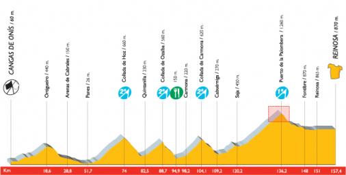 Hhenprofil Vuelta a Espaa 2007 - Etappe 5