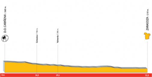 Hhenprofil Vuelta a Espaa 2007 - Etappe 8