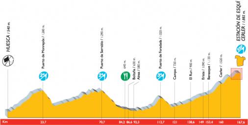 Höhenprofil Vuelta a España 2007 - Etappe 9