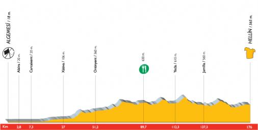 Hhenprofil Vuelta a Espaa 2007 - Etappe 12