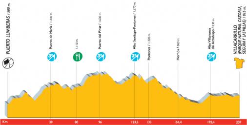Hhenprofil Vuelta a Espaa 2007 - Etappe 14