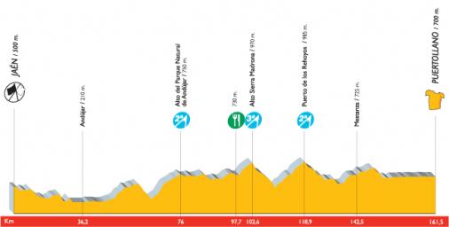 Hhenprofil Vuelta a Espaa 2007 - Etappe 16