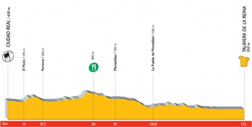 Hhenprofil Vuelta a Espaa 2007 - Etappe 17