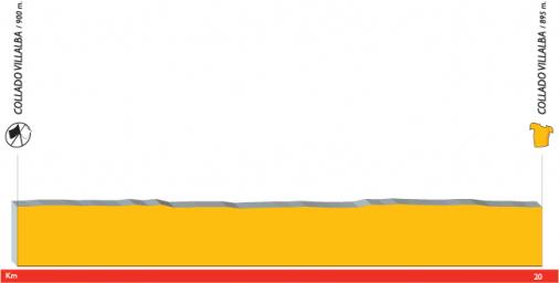 Hhenprofil Vuelta a Espaa 2007 - Etappe 20