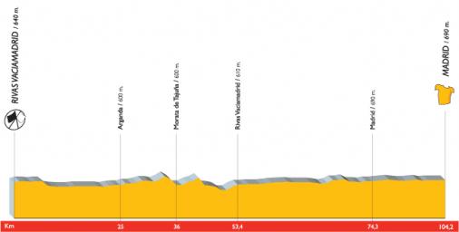 Hhenprofil Vuelta a Espaa 2007 - Etappe 21
