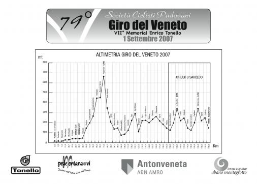 Hhenprofil Giro del Veneto 2007