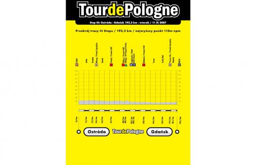 Tour de Pologne - Etappe 3
