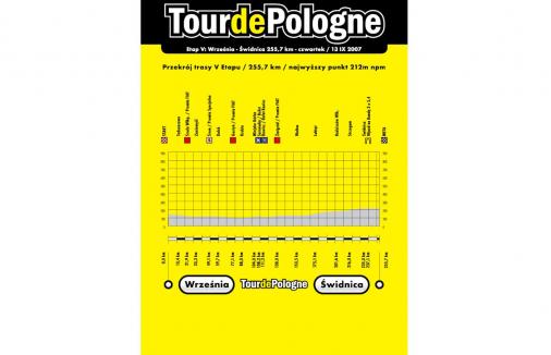 Tour de Pologne - Etappe 5