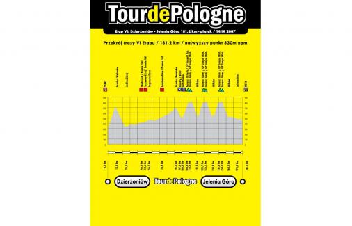 Tour de Pologne - Etappe 6