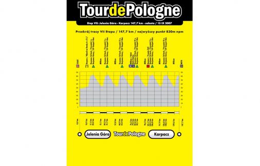 Tour de Pologne - Etappe 7