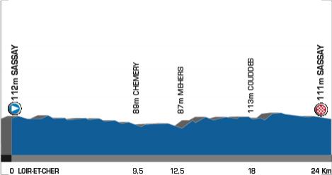 Hhenprofil Tour de l\'Avenir 2007 - Etappe 5