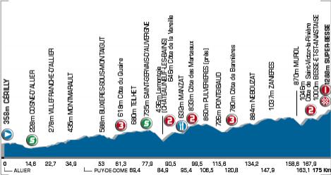 Hhenprofil Tour de l\'Avenir 2007 - Etappe 7