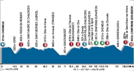 Hhenprofil Tour de l\'Avenir 2007 - Etappe 9