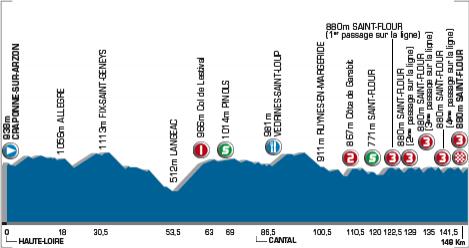 Hhenprofil Tour de l\'Avenir 2007 - Etappe 10