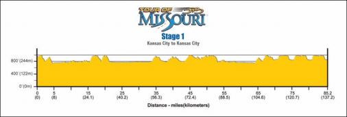 Hhenprofil Tour of Missouri 2007 - Etappe 1
