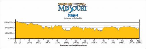 Hhenprofil Tour of Missouri 2007 - Etappe 4