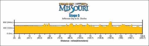 Hhenprofil Tour of Missouri 2007 - Etappe 5