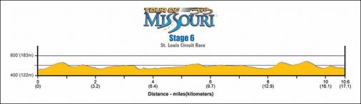 Hhenprofil Tour of Missouri 2007 - Etappe 6