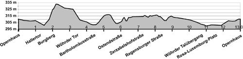 Hhenprofil Rund um die Nrnberger Altstadt 2007