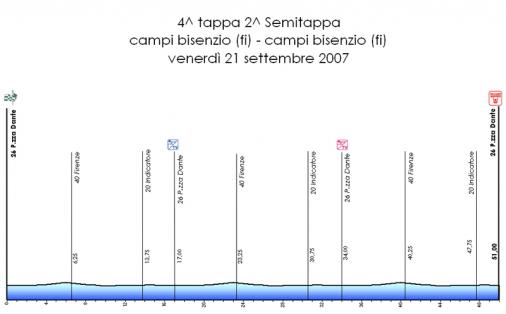 Hhenprofil Giro della Toscana Femminile 2007 - Etappe 4b