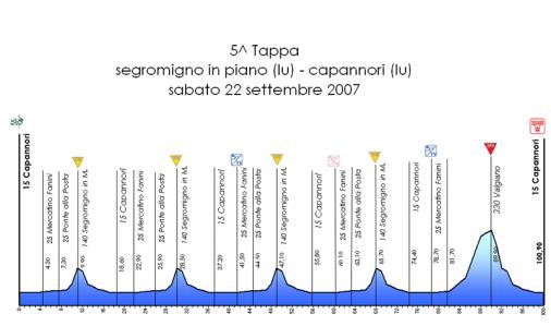 Höhenprofil Giro della Toscana Femminile 2007 - Etappe 5