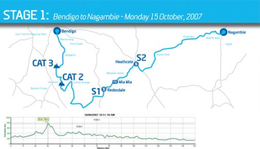 Hhenprofil Jayco Herald Sun Tour 2007 - Etappe 1