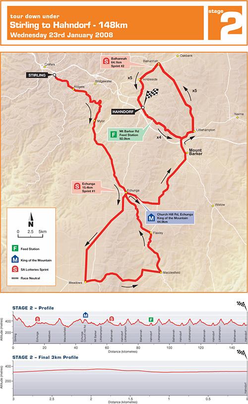 Streckenverlauf und Hhenprofil Tour Down Under 2008 - Etappe 2