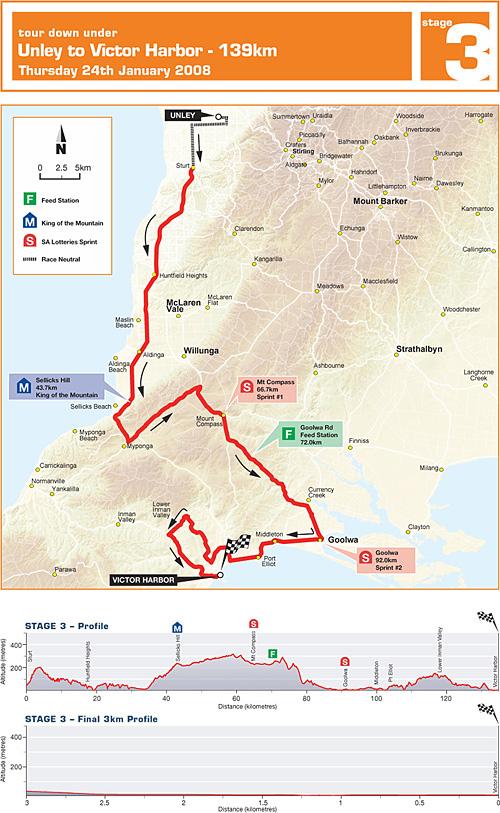 Streckenverlauf und Hhenprofil Tour Down Under 2008 - Etappe 3