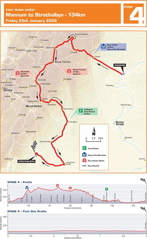 Streckenverlauf und Hhenprofil Tour Down Under 2008 - Etappe 4