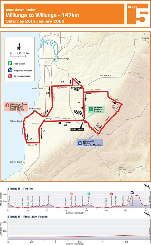 Streckenverlauf und Hhenprofil Tour Down Under 2008 - Etappe 5