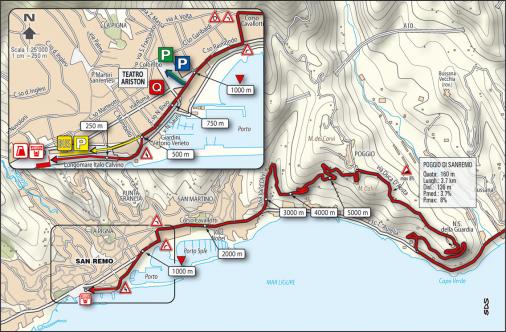 Streckenverlauf Milano - Sanremo 2008 (letzte 30 km)