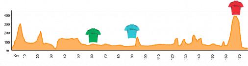 Hhenprofil Presidential Cycling Tour - Etappe 4