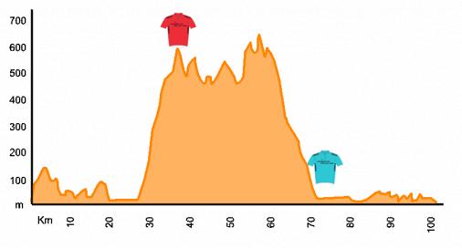 Hhenprofil Presidential Cycling Tour - Etappe 5