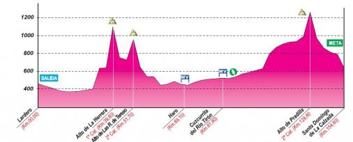 Hhenprofil Vuelta Ciclista a la Rioja - Etappe 2
