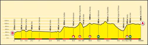 Hhenprofil Tour de Romandie 2008 - Etappe 1