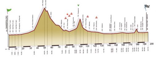Hhenprofil Giro di Toscana 2008