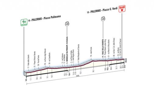 Höhenprofil Giro d´Italia - Etappe 1
