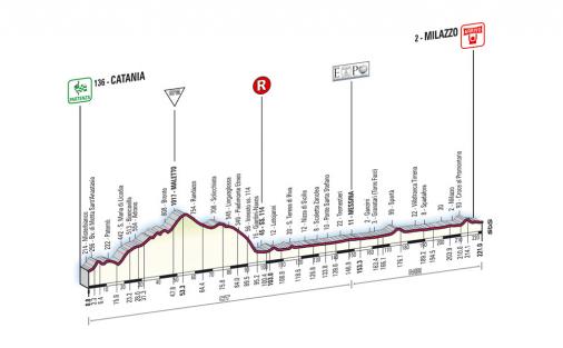 Höhenprofil Giro d´Italia - Etappe 3